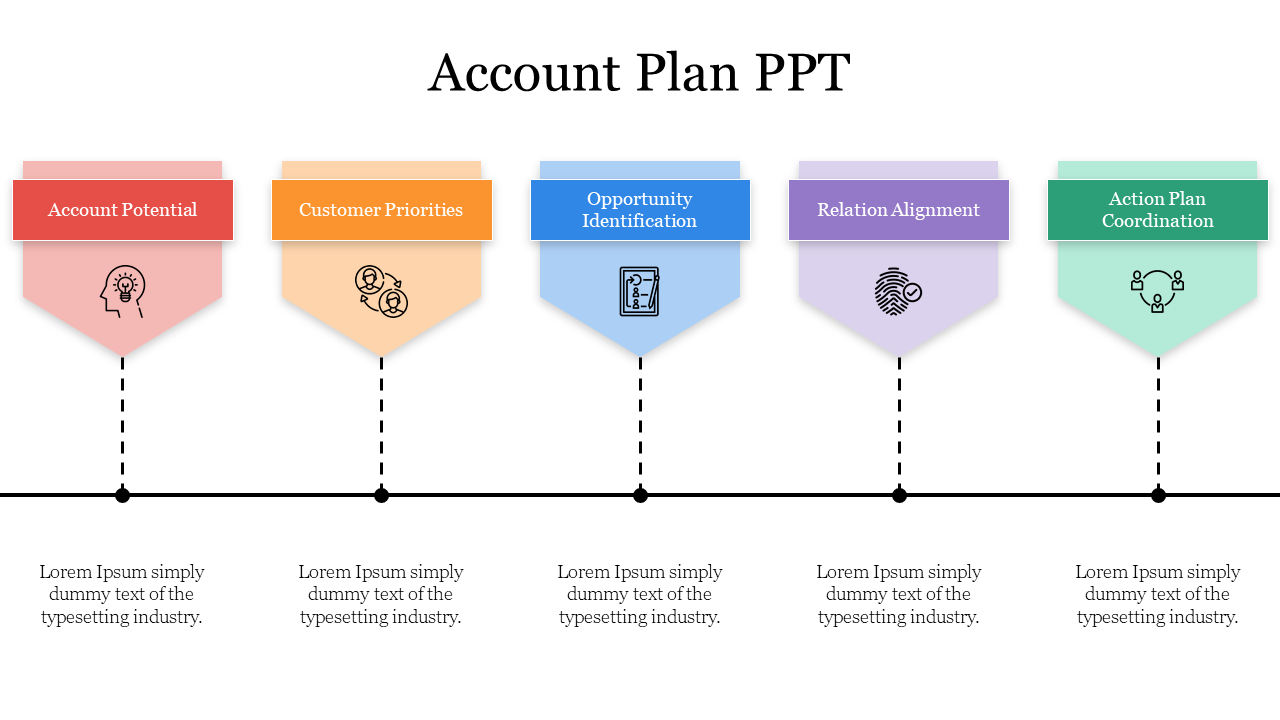 Account Plan PowerPoint Template and Google Slides